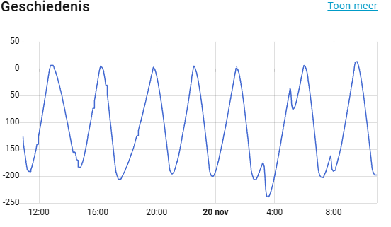 Afbeeldingslocatie: https://tweakers.net/i/ascKFW7sTsD8ead_KOtiHkESG1A=/fit-in/4000x4000/filters:no_upscale():strip_exif()/f/image/KuZTjGll6QvWcsu2RyacpkYs.png?f=user_large