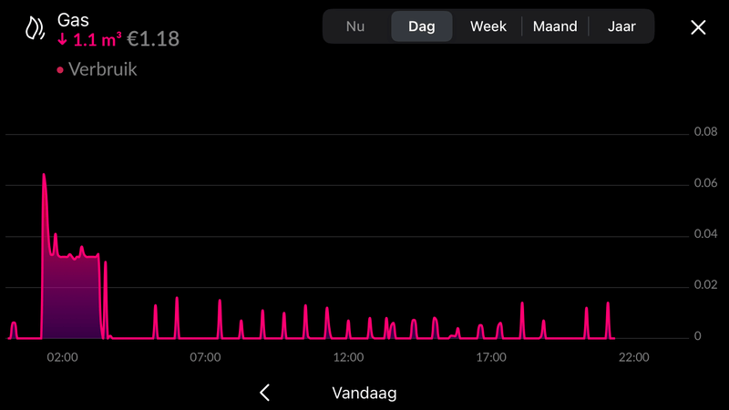 Afbeeldingslocatie: https://tweakers.net/i/atdhn1SHfM8GQLSmB8ur8hOPujc=/800x/filters:strip_exif()/f/image/Zw2pUWVhOj8oxcdx57hhppBl.png?f=fotoalbum_large