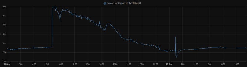 Afbeeldingslocatie: https://tweakers.net/i/atmOYMnahCWVIIoO4P34mTlGrPU=/800x/filters:strip_exif()/f/image/1xuM36XgibuHf9pGJZM6RoEK.png?f=fotoalbum_large