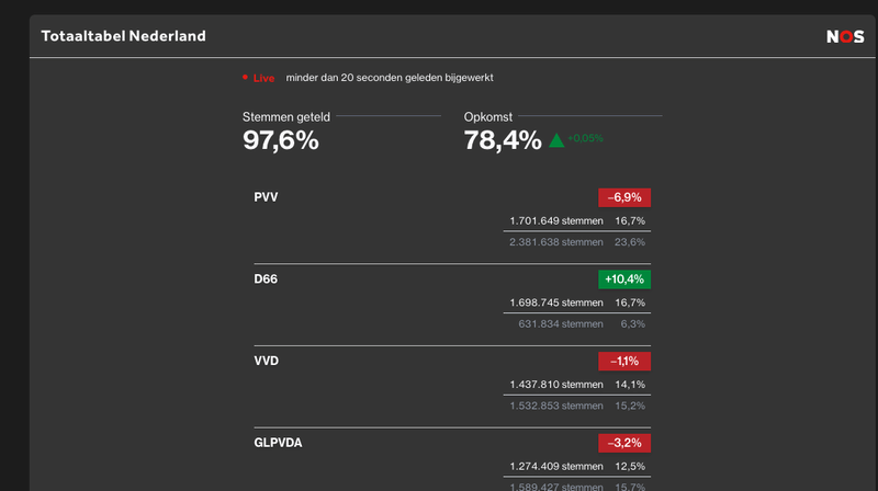 Afbeeldingslocatie: https://tweakers.net/i/auA-ZRPhNIqyZ85nT9ovkOWpD-4=/800x/filters:strip_exif()/f/image/ZubY6aG2qwXF0CHnaz1sNYRg.png?f=fotoalbum_large