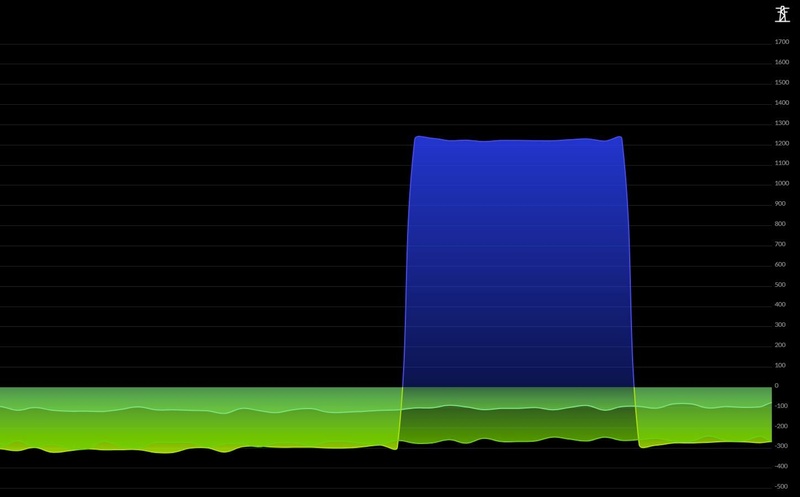 Afbeeldingslocatie: https://tweakers.net/i/auPQh4egtokUSTSEBSYvE003Rp4=/800x/filters:strip_icc():strip_exif()/f/image/iN0g0rr4FhimQLwOZzOYLxsj.jpg?f=fotoalbum_large