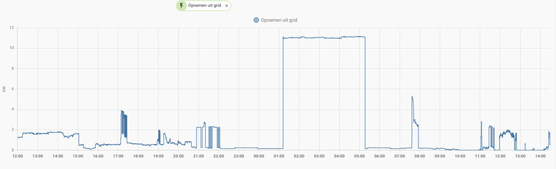 Afbeeldingslocatie: https://tweakers.net/i/auRudiNniy2HLXud98m8hrS0Cno=/800x/filters:strip_exif()/f/image/5AqCgIjaNa51dhrM9rErZtvX.png?f=fotoalbum_large