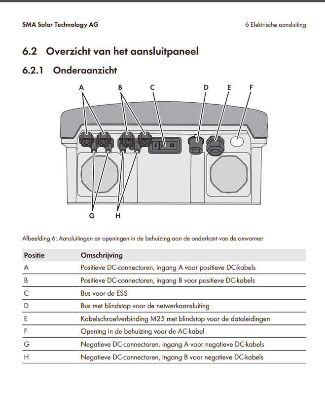 Afbeeldingslocatie: https://tweakers.net/i/auTSXvqu32aCoNDt8wM62PF7w8k=/x800/filters:strip_exif()/f/image/o5ONWYxxyJ758I5tPMwrQtQx.png?f=fotoalbum_large