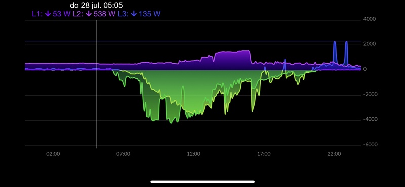 Afbeeldingslocatie: https://tweakers.net/i/aua-fryya2ZJT_15bSR4NrQpauo=/800x/filters:strip_icc():strip_exif()/f/image/wJeAovOP6qVZr9AR08Fjk7R9.jpg?f=fotoalbum_large