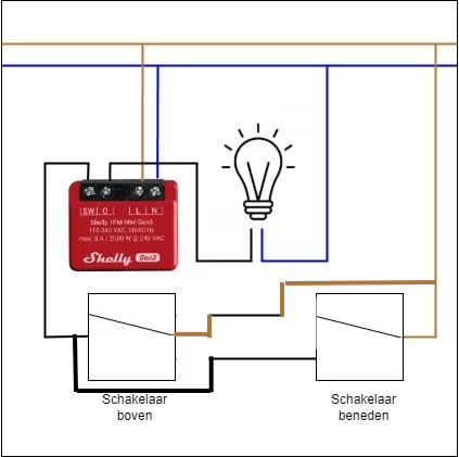 Afbeeldingslocatie: https://tweakers.net/i/auckltMTBh9-ubLoIobGFZTEhNM=/fit-in/4000x4000/filters:no_upscale():strip_exif()/f/image/Ol6oTLDnP8zfdNWbtpeD6lZA.png?f=user_large