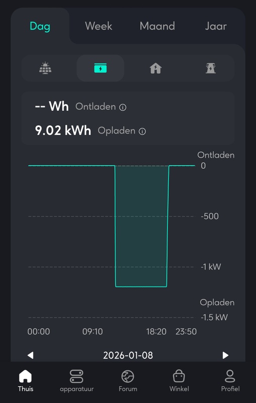 Afbeeldingslocatie: https://tweakers.net/i/aujrv_8FLhguWeyxWwQxkocEu_4=/x800/filters:strip_icc():strip_exif()/f/image/T9aWZ4FR0ophzRRdUO0EHEGW.jpg?f=fotoalbum_large