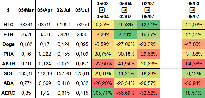 Afbeeldingslocatie: https://tweakers.net/i/autiah8nawt0Xw7MZ1scBQr-1ec=/full-fit-in/4000x4000/filters:no_upscale():fill(white):strip_exif()/f/image/TK9mkmuJzFffaQeuFWNcHTQ2.png?f=user_large