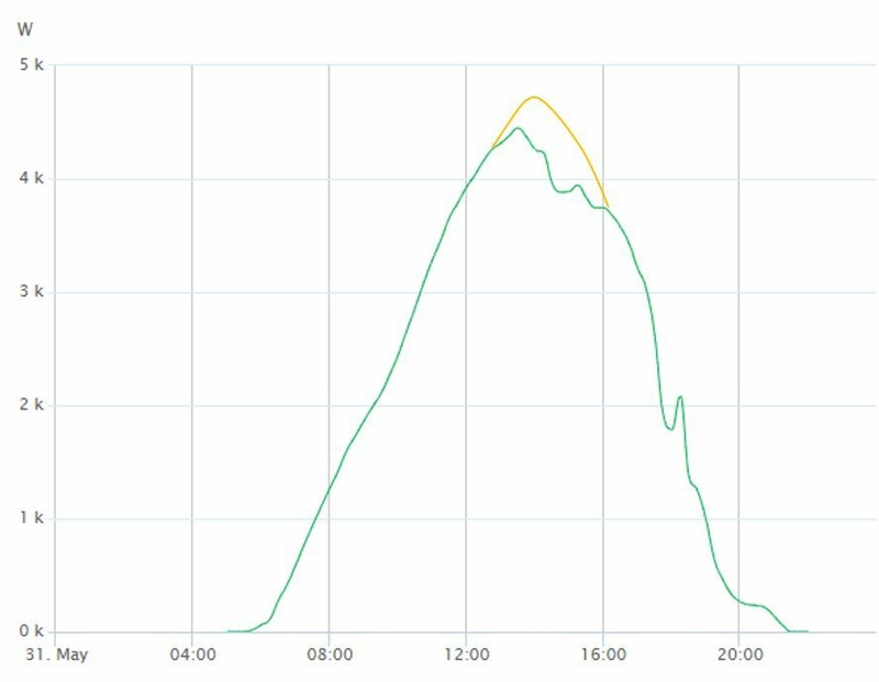 Afbeeldingslocatie: https://tweakers.net/i/av57-uhzcXQGljrK1WMVdmRShxE=/800x/filters:strip_icc():strip_exif()/f/image/6ADaS3G4qAwyf9MlIe0Zv5hk.jpg?f=fotoalbum_large