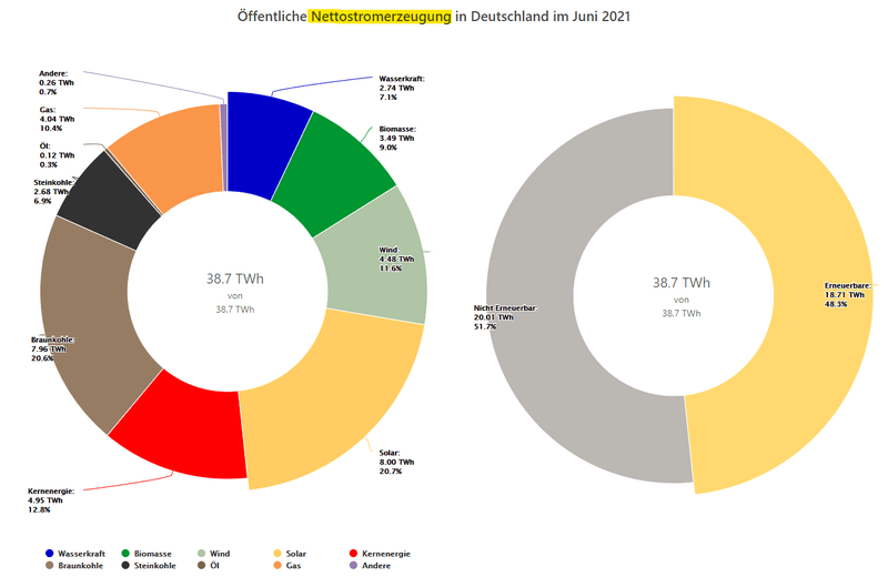 Afbeeldingslocatie: https://tweakers.net/i/av7s5pyhjSQDnac94oEJE63DVy8=/800x/filters:strip_exif()/f/image/yDIGMkCPnclCSgLh6tRLDO5q.png?f=fotoalbum_large