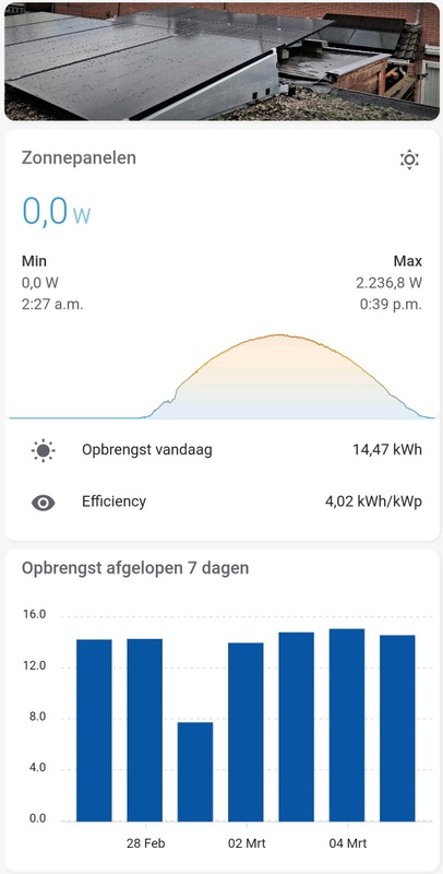 Afbeeldingslocatie: https://tweakers.net/i/avGDOIY11tZcUlkaAVwxNP8GlXg=/x800/filters:strip_icc():strip_exif()/f/image/mOkHrjNXrcskVeCIp9aNSxMe.jpg?f=fotoalbum_large