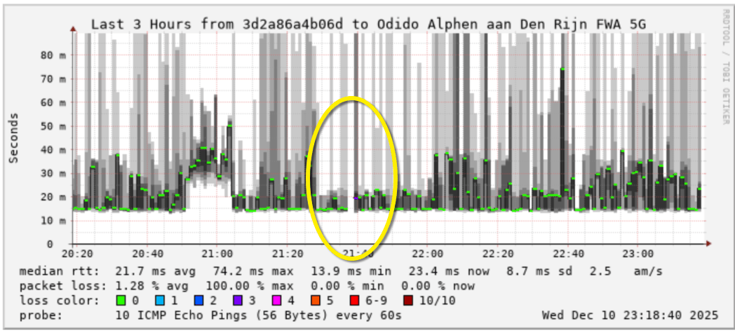 Afbeeldingslocatie: https://tweakers.net/i/avJjpgmj3Iqcy-X_XqNj5sSE7Q8=/fit-in/4000x4000/filters:no_upscale():strip_exif()/f/image/RIQayJVEkRJHqAiSwbPi4gXH.png?f=user_large