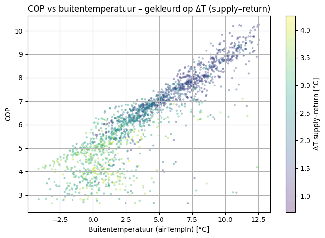 Afbeeldingslocatie: https://tweakers.net/i/avLjdw-auHb3Uh3ki2GjtbjjNiI=/fit-in/4000x4000/filters:no_upscale():strip_exif()/f/image/wyDoWqqi20QBmURcdzvVNU6F.png?f=user_large