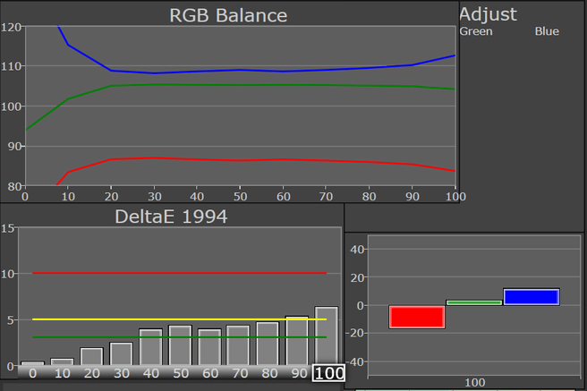 Asus Vivotab RT - rgb balans