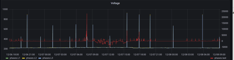 Afbeeldingslocatie: https://tweakers.net/i/avmL6NJdbslt3uzzTHCCvsTpFmk=/800x/filters:strip_exif()/f/image/lwHULb1xVj7hL41lstBoTMNa.png?f=fotoalbum_large