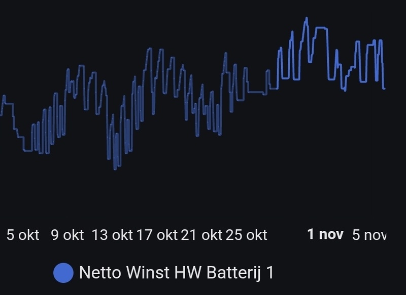 Afbeeldingslocatie: https://tweakers.net/i/ax60lX4I-DfP_h25MGOjzzfAuBM=/800x/filters:strip_icc():strip_exif()/f/image/JvVfFIPq2XOLvtuKmzNdiR64.jpg?f=fotoalbum_large