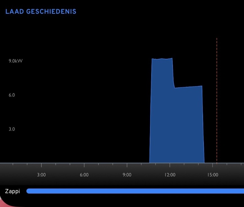Afbeeldingslocatie: https://tweakers.net/i/axRKITGvnO8GSYVBD-fwSA__H1k=/800x/filters:strip_icc():strip_exif()/f/image/Kb7kjLxHrjhZWAomA3svZJag.jpg?f=fotoalbum_large