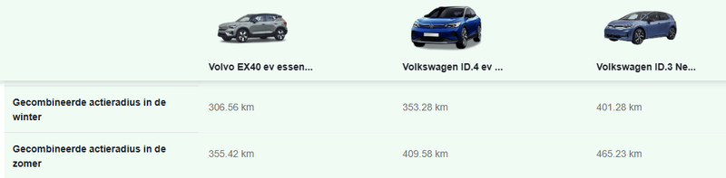 Afbeeldingslocatie: https://tweakers.net/i/axhVDhCGlCptjznriS4rmCIU4sc=/800x/filters:strip_exif()/f/image/0tbOKcH2yqQokpUOUs6Do7Dc.png?f=fotoalbum_large