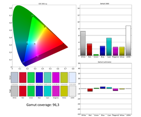HP Envy 34 schermtests