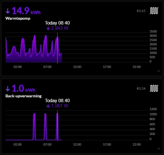 Afbeeldingslocatie: https://tweakers.net/i/ayvZ8Cn8-smJGk8iKJJrzgvMzxk=/fit-in/4920x3264/filters:max_bytes(3145728):no_upscale():strip_icc():strip_exif()/f/image/QtwXeC1pDGT3eLlJEEHUgQFD.jpg?f=user_large