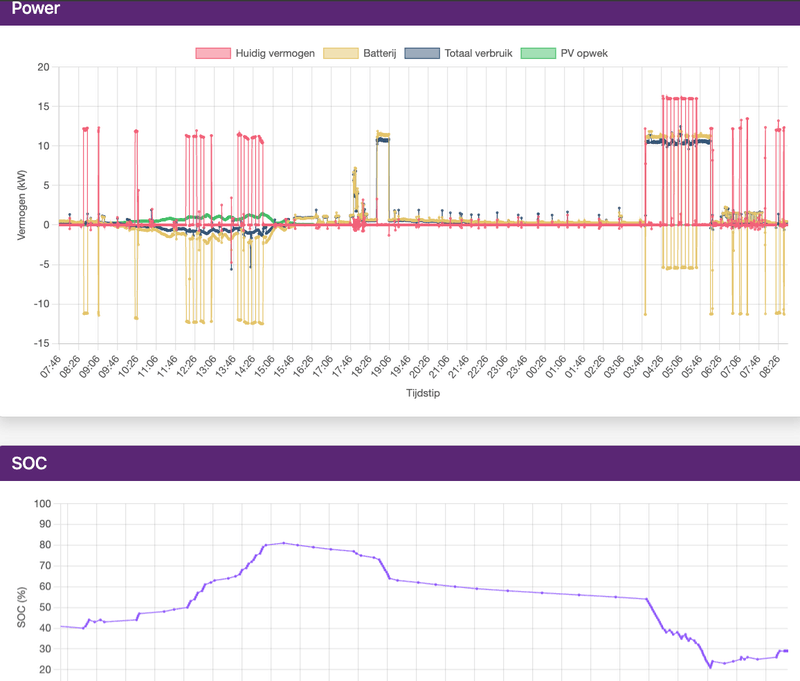 Afbeeldingslocatie: https://tweakers.net/i/az-CsjCiEWJy68AjPYb5FeOutHE=/800x/filters:strip_exif()/f/image/T2yjbcpXgUml8x2LEy9pNceg.png?f=fotoalbum_large