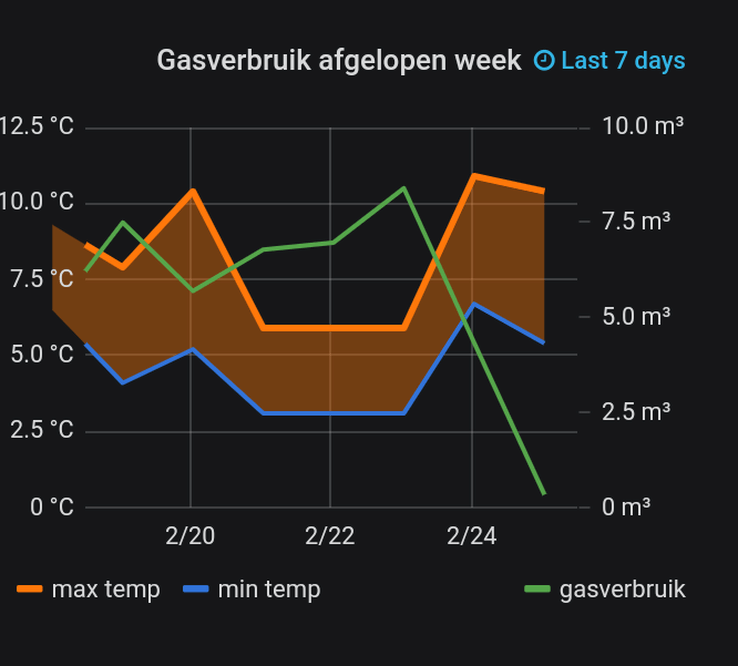 Afbeeldingslocatie: https://tweakers.net/i/azk-5x4ImbMRjUqnrdnlX3bZmt4=/full-fit-in/4000x4000/filters:no_upscale():fill(white):strip_exif()/f/image/eUPBeEyH9Pf66dGY0OqJxGoN.png?f=user_large