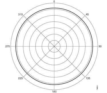 Cisco Aironet 2.4-Ghz Articulated Dipole Antenna