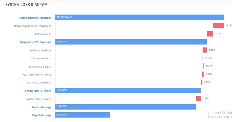 Afbeeldingslocatie: https://tweakers.net/i/b-6eUfG9_Jhj_CMGw78hL2UmbH4=/800x/filters:strip_icc():strip_exif()/f/image/nrB8e2yBgX7otYtLCYWAvSzC.jpg?f=fotoalbum_large