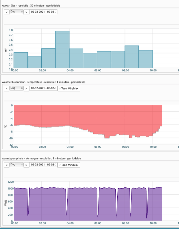 Afbeeldingslocatie: https://tweakers.net/i/b-nHdBKvlalcXjXqUI2oyYSPyMo=/x800/filters:strip_exif()/f/image/NTroNfA2aPWrxACpSLSBDCUf.png?f=fotoalbum_large