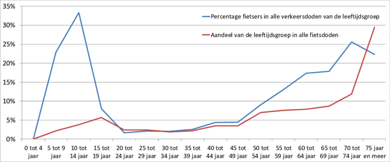 Afbeeldingslocatie: https://tweakers.net/i/b014jcUuy_y9f08wvVkATAYt6vI=/800x/filters:strip_exif()/f/image/YH0SGBeP672BMIVMH7SlcLs1.png?f=fotoalbum_large