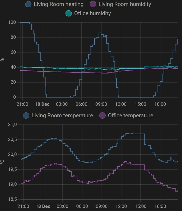 Afbeeldingslocatie: https://tweakers.net/i/b0543jGFfFhJ3Vgyfucla0CPkCg=/x800/filters:strip_icc():strip_exif()/f/image/JNOWpKbK1Lc2nTspfWuctDFy.jpg?f=fotoalbum_large