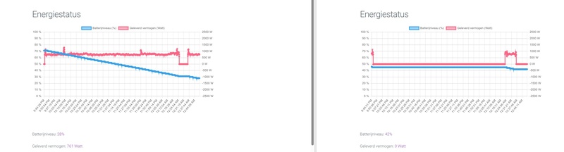 Afbeeldingslocatie: https://tweakers.net/i/b0AKSzlfwVaFqjSwJIoON9xLtEc=/800x/filters:strip_icc():strip_exif()/f/image/xB0YyrGMutOluFmmSenzUbUf.jpg?f=fotoalbum_large