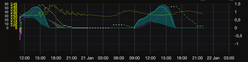 Afbeeldingslocatie: https://tweakers.net/i/b0WlfhvWcyZUc-u4jhbEMg7CzT0=/800x/filters:strip_exif()/f/image/pcnlw3d45u7jNURFw75LztOX.png?f=fotoalbum_large
