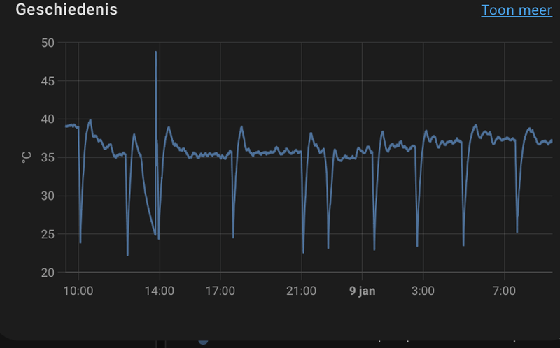 Afbeeldingslocatie: https://tweakers.net/i/b0z0iULbU2nWNKGnjxDyp8jyYE8=/800x/filters:strip_exif()/f/image/185bX8zDFkN9Lef1Ez5FkJ8t.png?f=fotoalbum_large