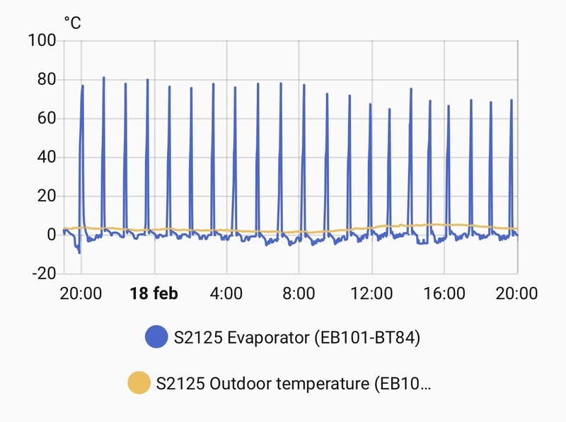 Afbeeldingslocatie: https://tweakers.net/i/b1a38EVY58M30U8wmvYDv4eFgKE=/800x/filters:strip_icc():strip_exif()/f/image/h3sZ2MwabmcD1JEIvNiqCTMH.jpg?f=fotoalbum_large