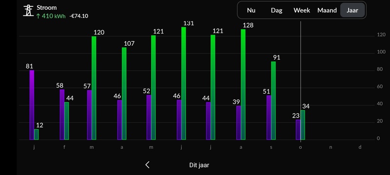 Afbeeldingslocatie: https://tweakers.net/i/b1s88LBjZESgy7Qt5J6SpaD9Fco=/800x/filters:strip_icc():strip_exif()/f/image/k9lBdu8fuBU3o4KWYnAVcCw8.jpg?f=fotoalbum_large