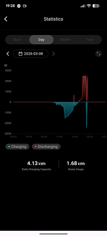 Afbeeldingslocatie: https://tweakers.net/i/b1vROPp_rCg63FIKI5xWaejcNfE=/x800/filters:strip_exif()/f/image/hTvWBEOAIEqHCpp4WgjM0Hy6.png?f=fotoalbum_large