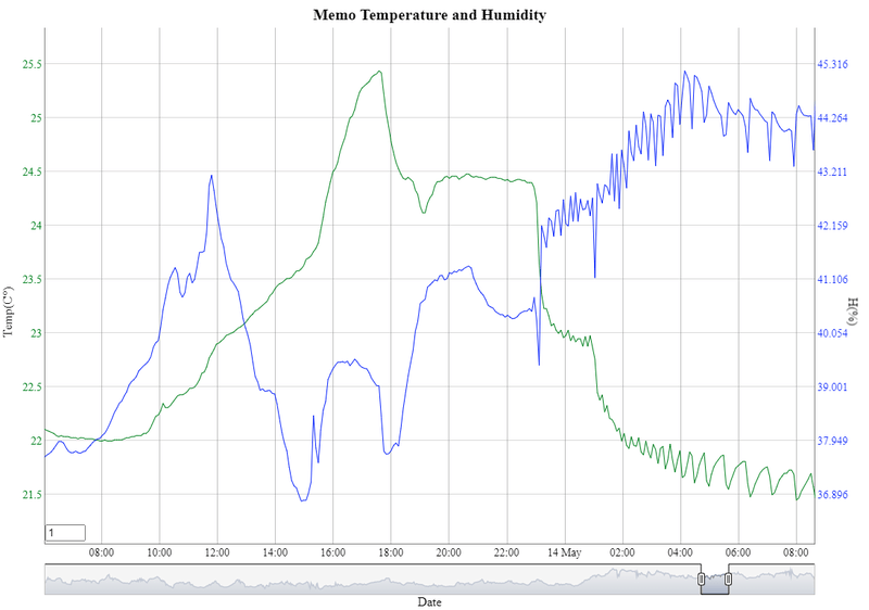 Afbeeldingslocatie: https://tweakers.net/i/b1wHR15b16s4AKdCi76AU1Ymu4Q=/800x/filters:strip_exif()/f/image/VLfaSRdHJyU3YvA6XPkj7xIB.png?f=fotoalbum_large