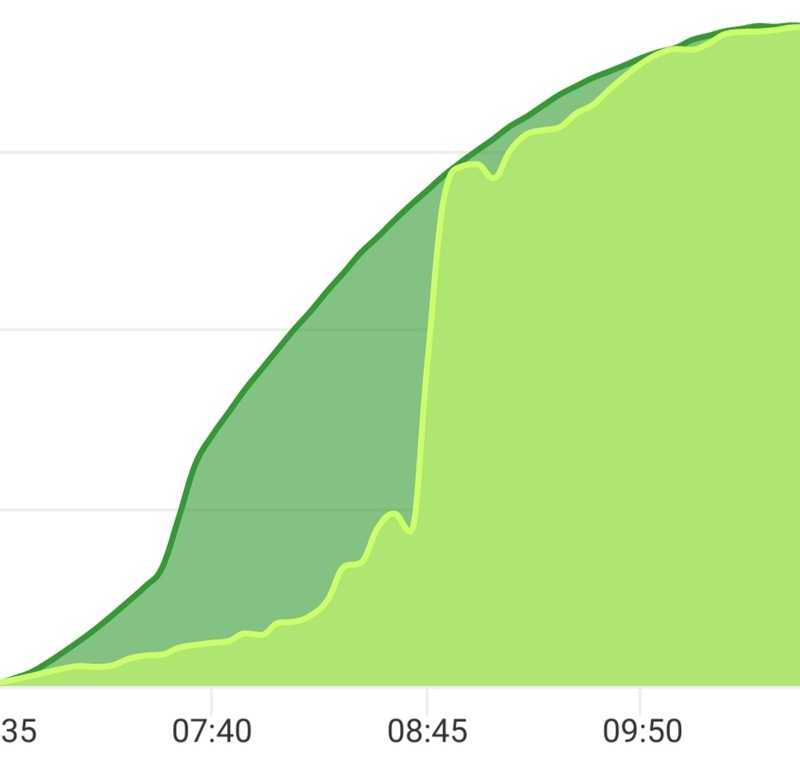 Afbeeldingslocatie: https://tweakers.net/i/b2WV2VKqj0RqRctM1fR_E5Sqe4o=/800x/filters:strip_icc():strip_exif()/f/image/745cDqOEmLoNVvf1xCOHftzg.jpg?f=fotoalbum_large