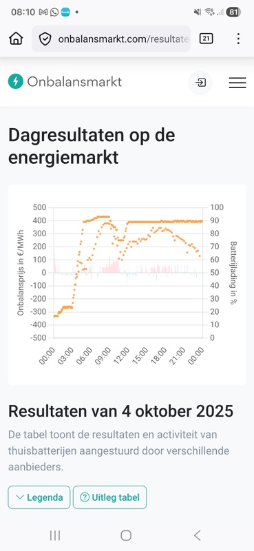 Afbeeldingslocatie: https://tweakers.net/i/b3R5DQmbBDzayBImaEBu-JJBR6A=/x800/filters:strip_icc():strip_exif()/f/image/kk92O8vhFdTMgcBrjinWU2FR.jpg?f=fotoalbum_large