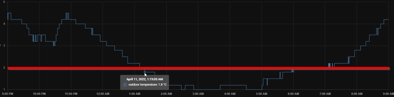 Afbeeldingslocatie: https://tweakers.net/i/b3ZGqqCxhfTrnhPMkjyPs_5x2U4=/800x/filters:strip_exif()/f/image/4Sg5Cb4Vl3tv9CGLnfarzoRD.png?f=fotoalbum_large