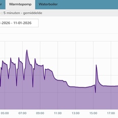 Afbeeldingslocatie: https://tweakers.net/i/b3ju6U3ZBiMAKH3SDExX4OorNbg=/232x232/filters:strip_icc():strip_exif()/f/image/OKShIujsgklwG1cGrwqjCL0V.jpg?f=fotoalbum_tile