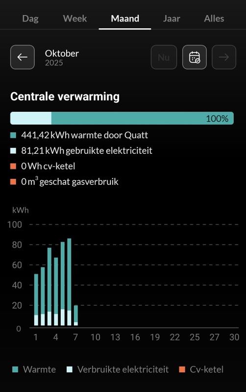 Afbeeldingslocatie: https://tweakers.net/i/b3yknwROWcRU2EbXePXAld-6Tas=/x800/filters:strip_icc():strip_exif()/f/image/6cCfV1Z6EnHFK8VMzlD2NiLr.jpg?f=fotoalbum_large