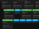 Home Assistant Zigbee koppeling