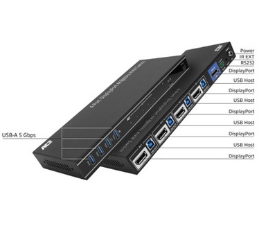 ACT 4-Poorts DisplayPort 4K@60Hz KVM Switch
