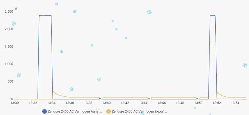 Afbeeldingslocatie: https://tweakers.net/i/b5ZOuMar5mK9pnYM16-J542avjs=/800x/filters:strip_exif()/f/image/vfQPVqGAY2TjsRx3bpP18GW1.png?f=fotoalbum_large