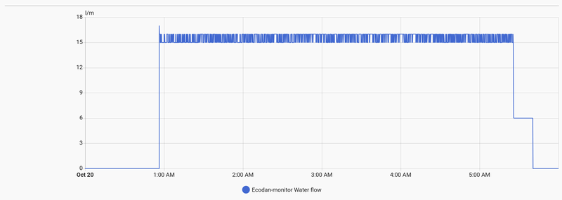 Afbeeldingslocatie: https://tweakers.net/i/b695Zn0sXDO1MO75OuFJBG0jJOs=/800x/filters:strip_exif()/f/image/tqbfrOQUXQro7HgDPcWB7npz.png?f=fotoalbum_large