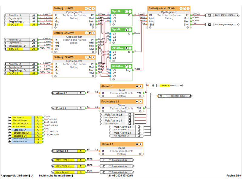 Afbeeldingslocatie: https://tweakers.net/i/b6_OTcZ5hUB5LRPgSfhA9j6GaJM=/800x/filters:strip_exif()/f/image/We8eH9kGcz4x9fiqdOqZy4Nt.png?f=fotoalbum_large