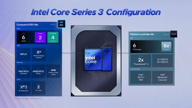 Intel Core Series 3 Wildcat Lake