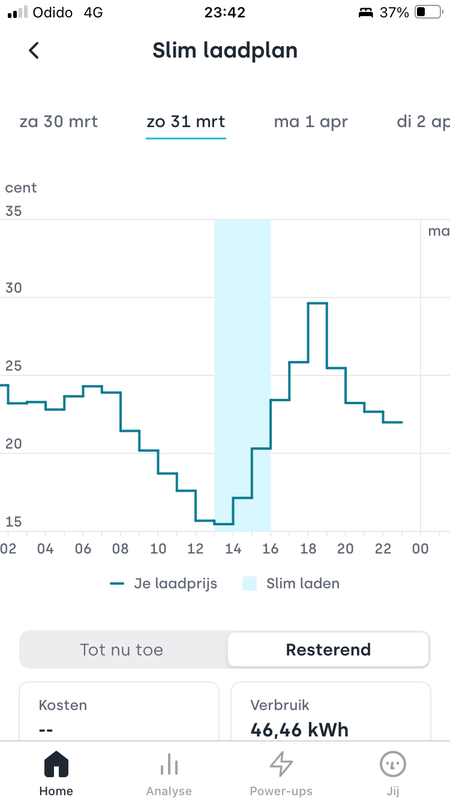 Afbeeldingslocatie: https://tweakers.net/i/b7MHVTQ8t34EI3nsyatZ-08aj0o=/x800/filters:strip_exif()/f/image/y6CCZ891IgXyuVmLFODrFZ0l.png?f=fotoalbum_large