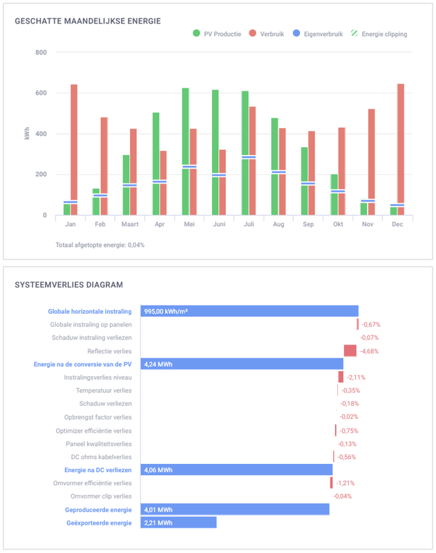 Afbeeldingslocatie: https://tweakers.net/i/b7TSfJVQrBrJKBnUm3hPSBIQVkA=/x800/filters:strip_exif()/f/image/Ign2Hedn9Rn5FZ6CHuoXswsH.png?f=fotoalbum_large